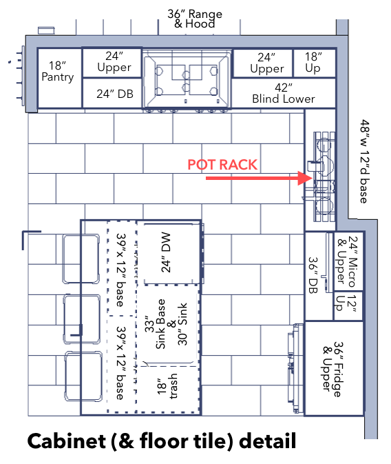 small kitchen cabinet layout