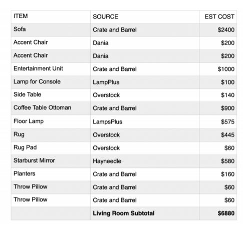 What Does It Cost to Furnish a Living Room? 