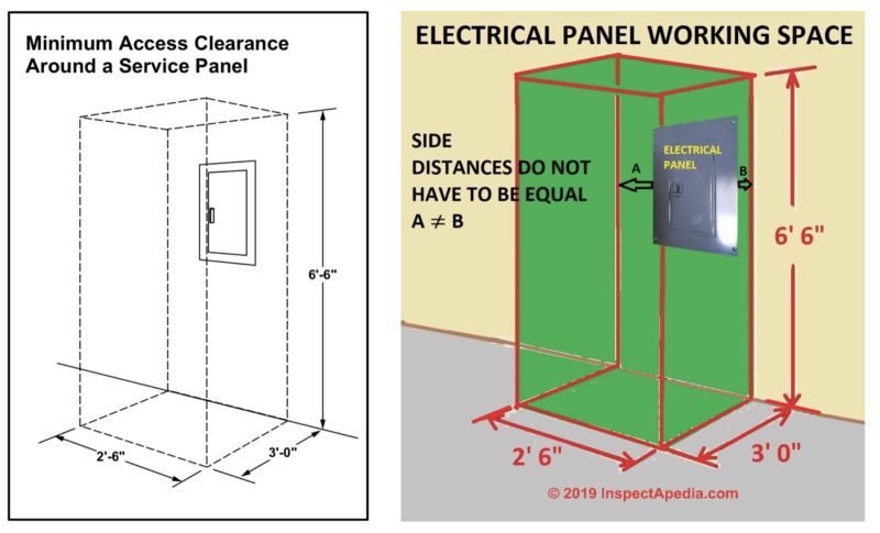 electrical panel