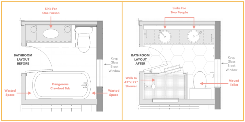 How to get 2 sinks into a tiny bathroom